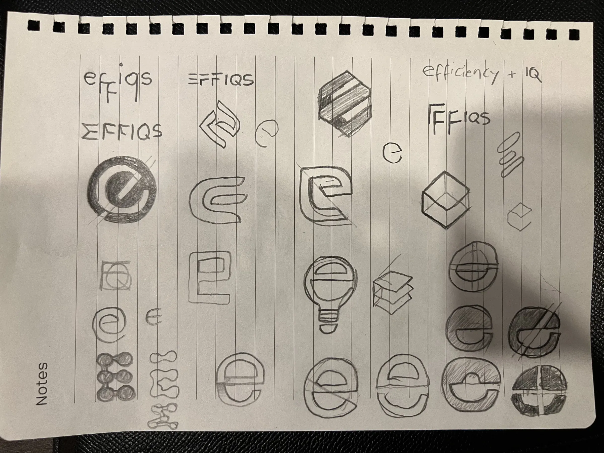 Effiqs process: Sketch a