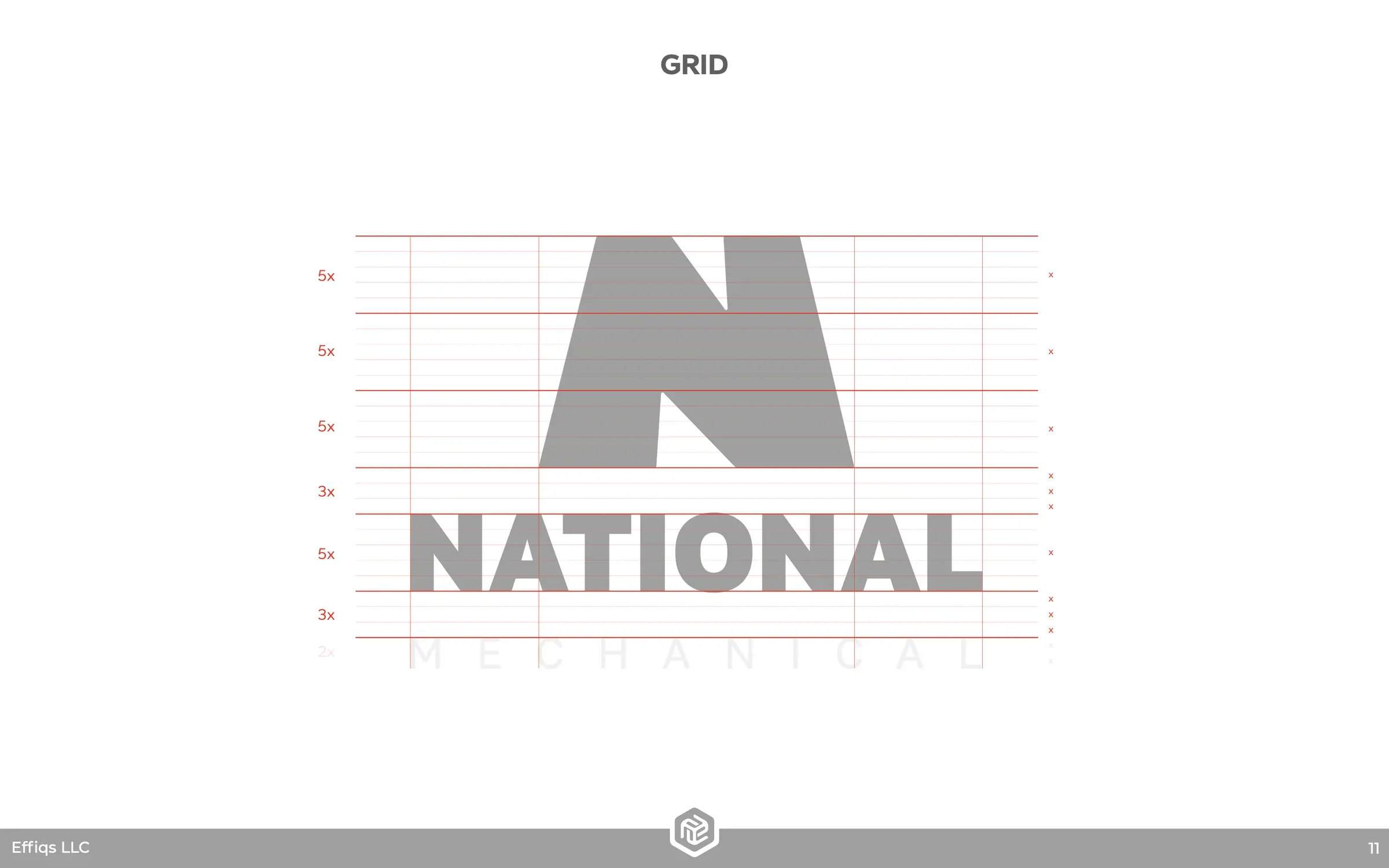 NBS Group process: Grid