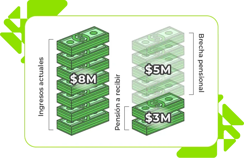 Skandia: Infographic gap